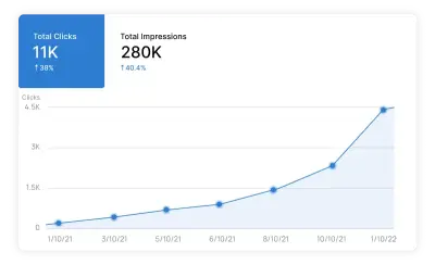 Evergreen Digital ad: SEO for Dispensaries & Cannabis Operators