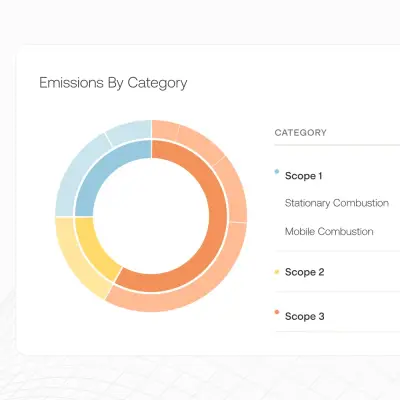 Gravity ad: Carbon Accounting Built for Messy Data
